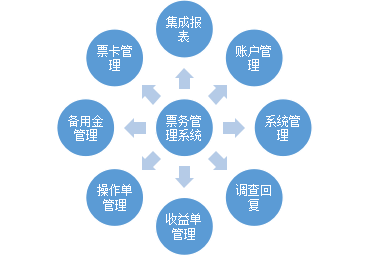 票務(wù)系統(tǒng)(車站級(jí)).png